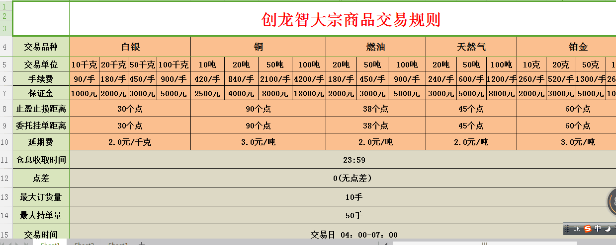 交易规则